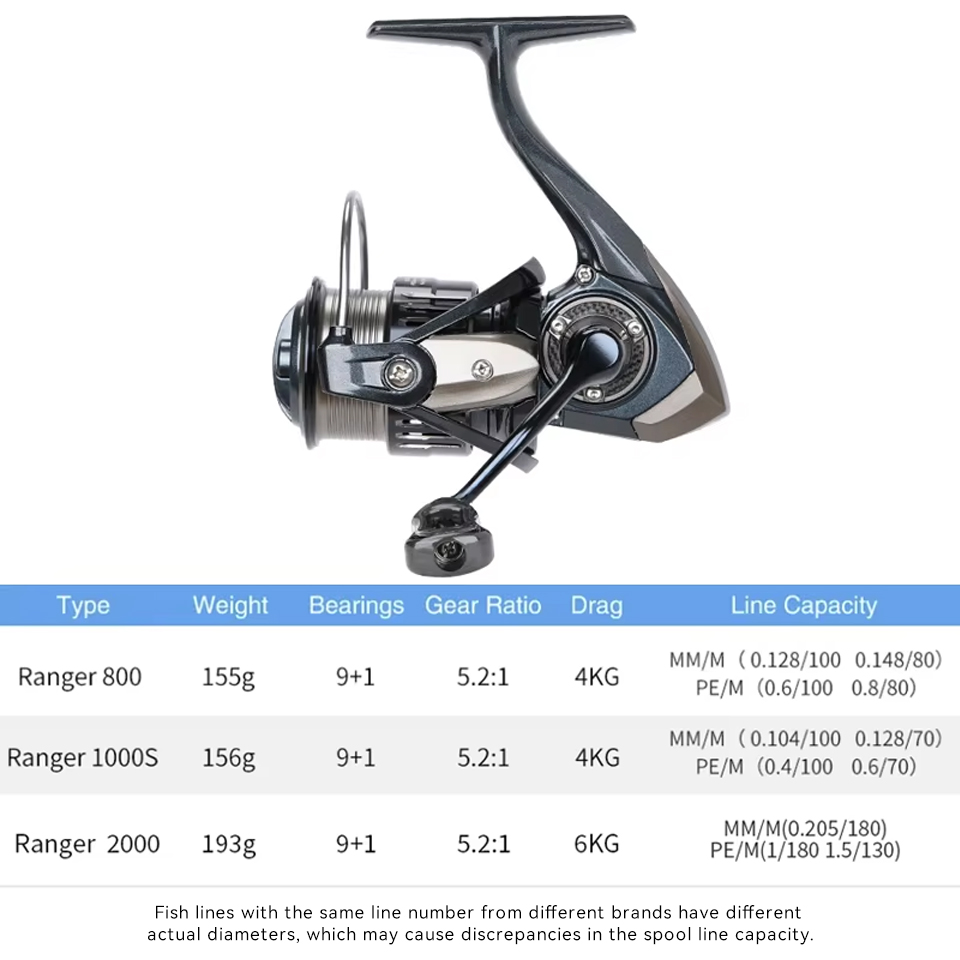 TSURINOYA RANGER 800 1000S 200 - Reel Drag Knob avis et prix