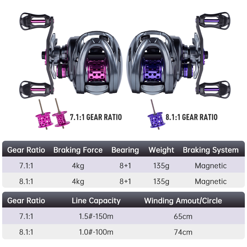 KINGDOM 135g Micro Monster Bai - Spincast Reel avis et prix