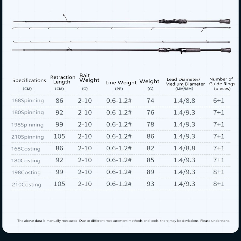 Canne à pêche Spinning magique - Kastking Reel Zephyr avis et prix