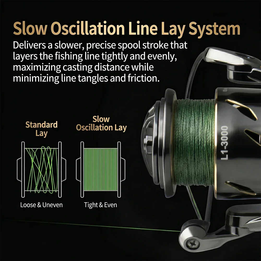 Moulinet de pêche spinning éta - Reel Drag Knob avis et prix