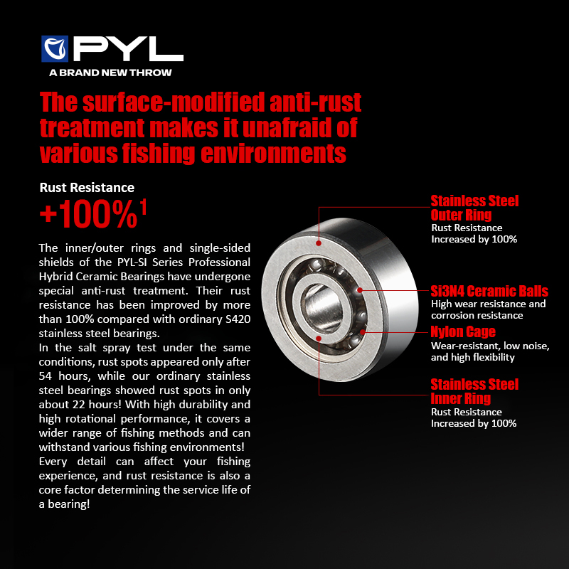 PYL – roulement à billes Semi- - Conventional Reel avis et prix