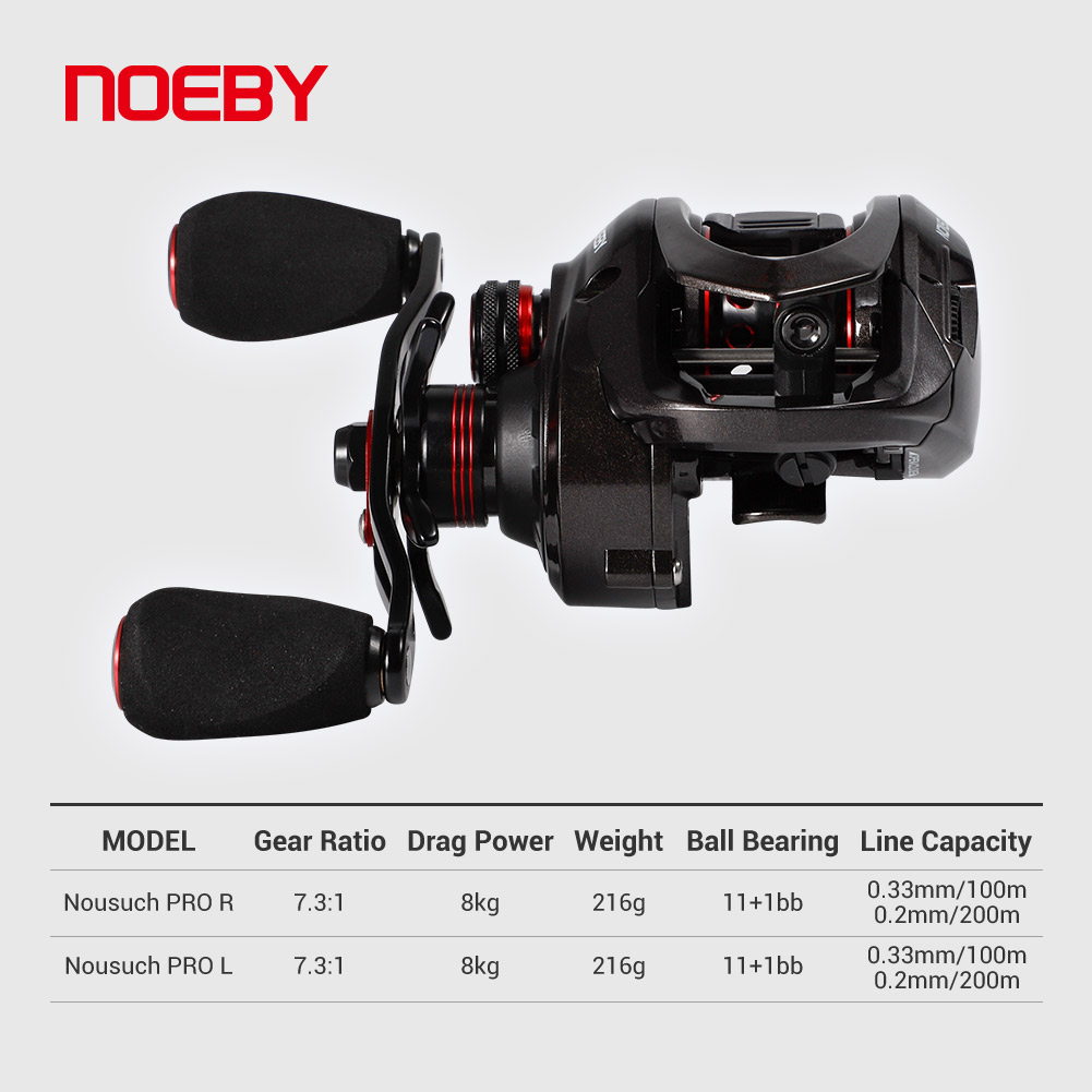 Noeby-Baitcasting Reel, Max Dr - Spincast Reel avis et prix