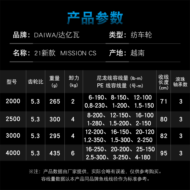 Moulinet de pêche DAIWA MISSIO - Reel Spare Spool avis et prix