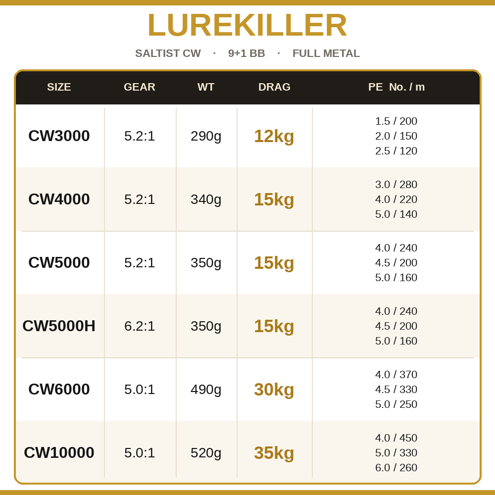 Lurekiller Saltist CW Moulinet - Reel Drag Knob avis et prix